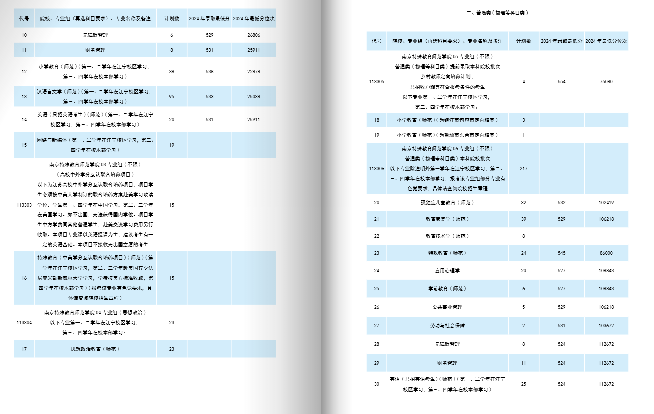 南京特殊教育師范學(xué)院有哪些專業(yè)？