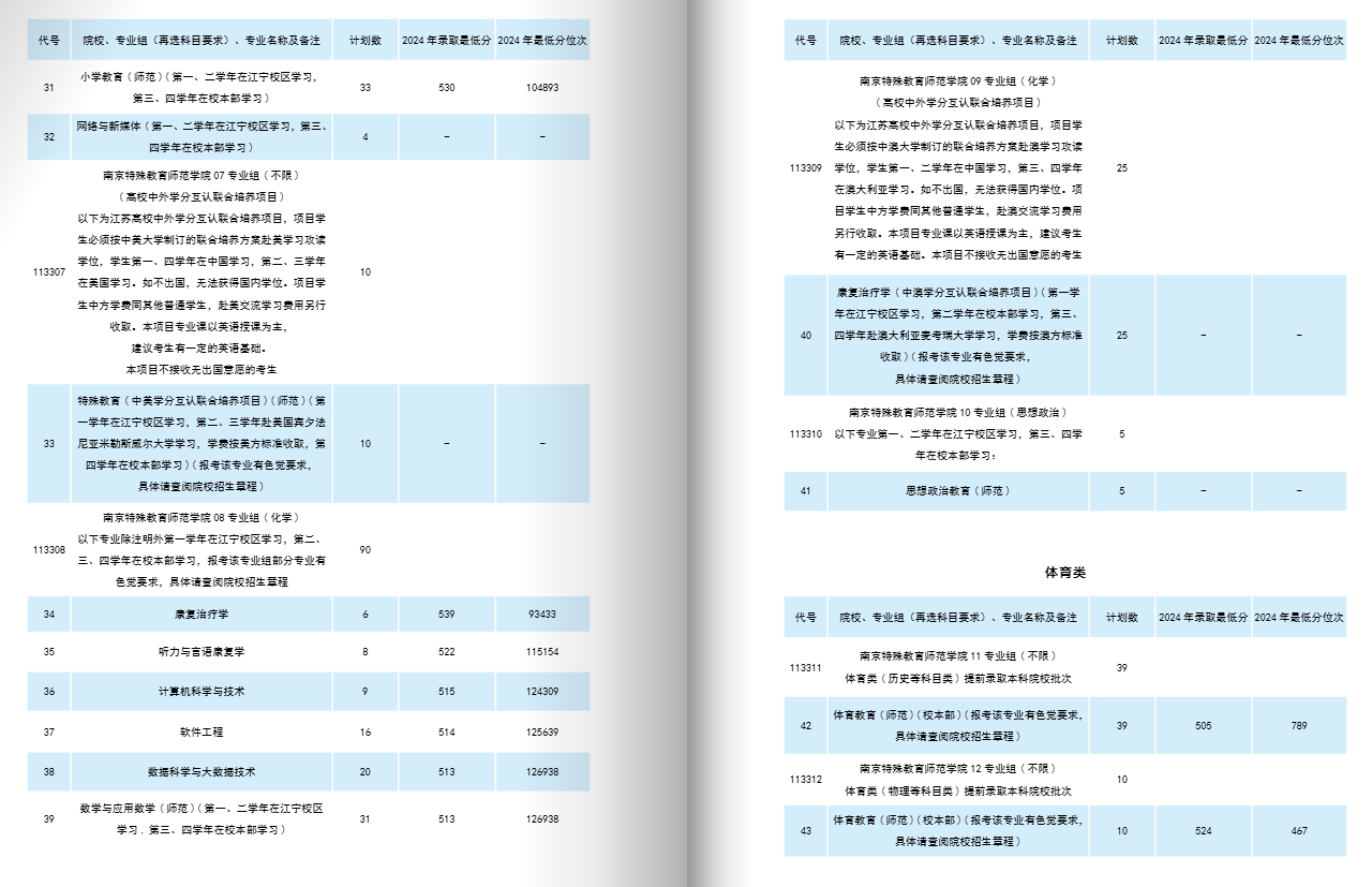 南京特殊教育師范學(xué)院有哪些專業(yè)？