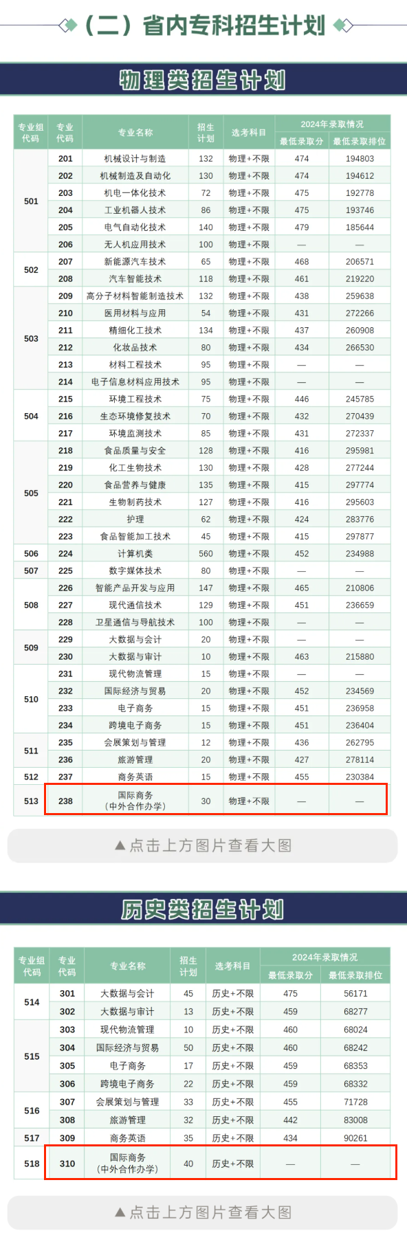 2025廣東輕工職業(yè)技術(shù)大學(xué)中外合作辦學(xué)招生計(jì)劃-各專業(yè)招生人數(shù)是多少