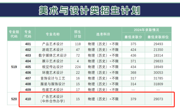 2025廣東輕工職業(yè)技術(shù)大學(xué)中外合作辦學(xué)招生計(jì)劃-各專業(yè)招生人數(shù)是多少