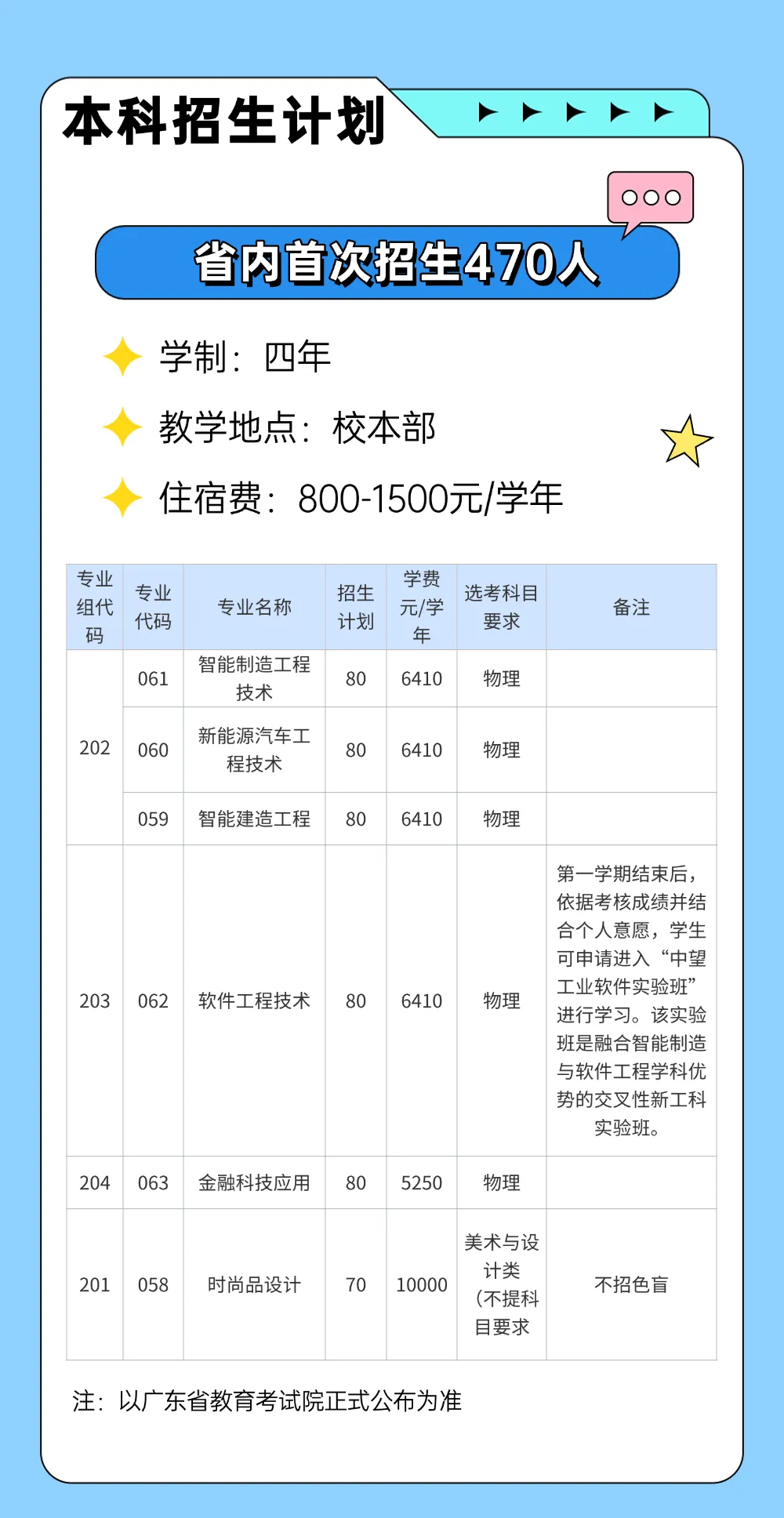 廣州職業(yè)技術(shù)大學(xué)有哪些專業(yè)？