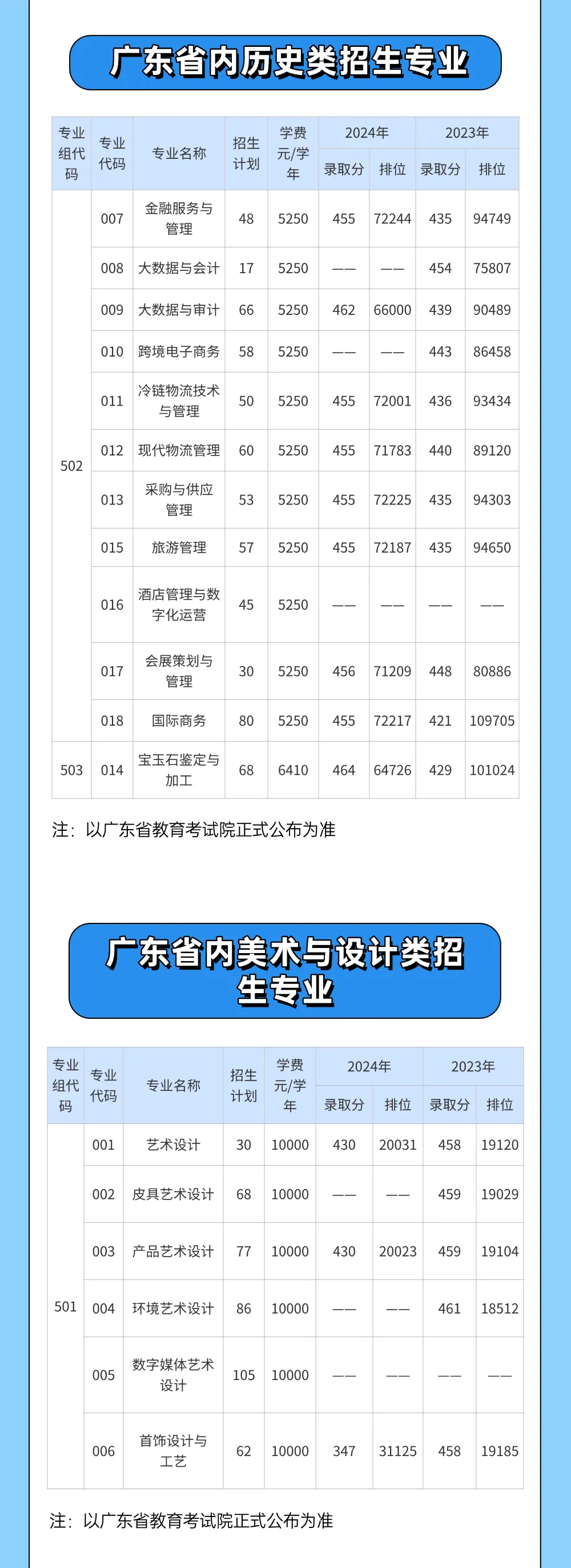 廣州職業(yè)技術(shù)大學(xué)有哪些專業(yè)？