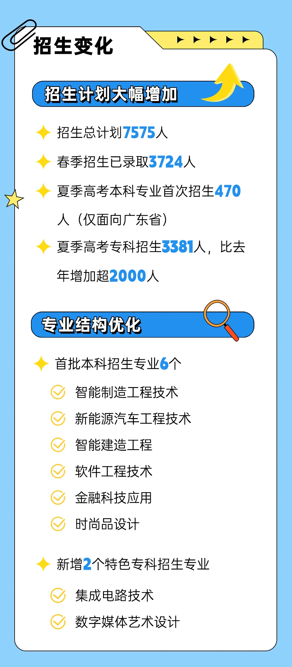 2025廣州職業(yè)技術(shù)大學(xué)招生計劃-各專業(yè)招生人數(shù)是多少