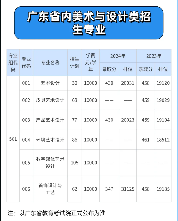 2025廣州職業(yè)技術(shù)大學(xué)藝術(shù)類招生計(jì)劃-各專業(yè)招生人數(shù)是多少