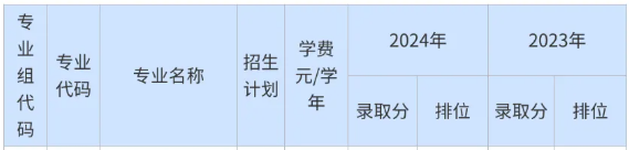 2025廣州職業(yè)技術(shù)大學(xué)中外合作辦學(xué)招生計(jì)劃-各專業(yè)招生人數(shù)是多少