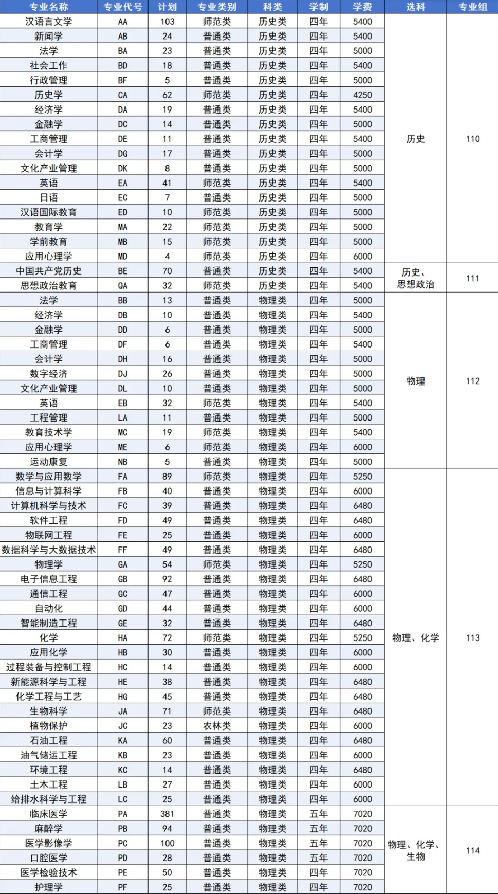 2025延安大學(xué)學(xué)費(fèi)多少錢一年-各專業(yè)收費(fèi)標(biāo)準(zhǔn)
