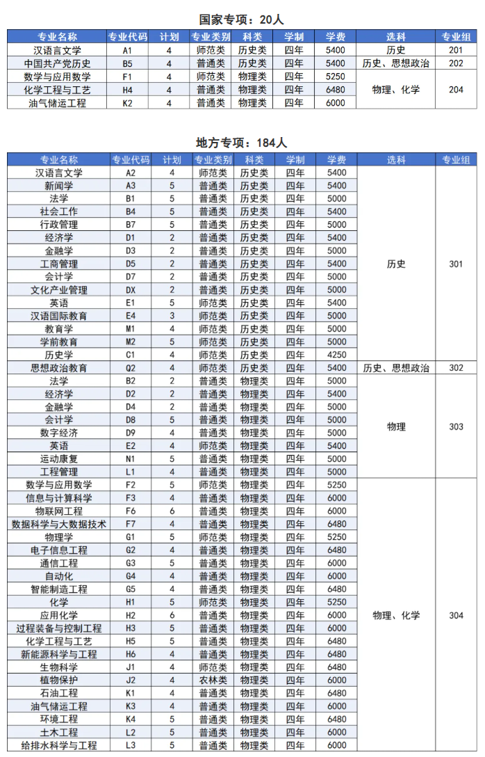 2025延安大學(xué)學(xué)費(fèi)多少錢一年-各專業(yè)收費(fèi)標(biāo)準(zhǔn)