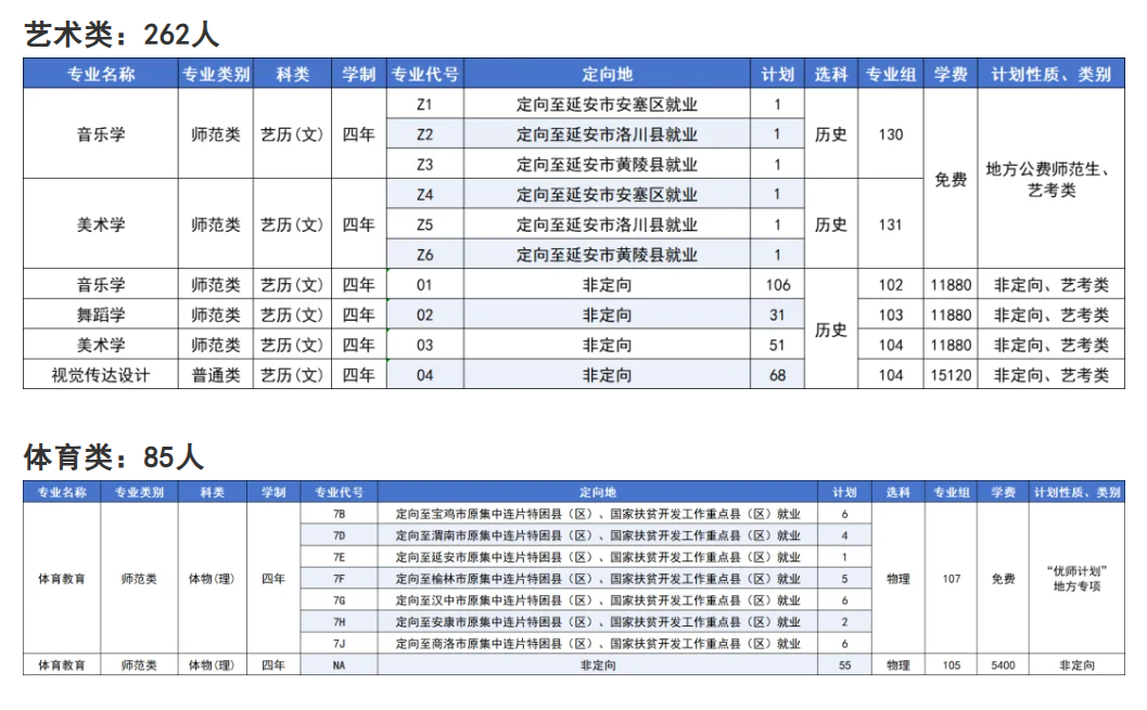 2025延安大學(xué)學(xué)費(fèi)多少錢一年-各專業(yè)收費(fèi)標(biāo)準(zhǔn)