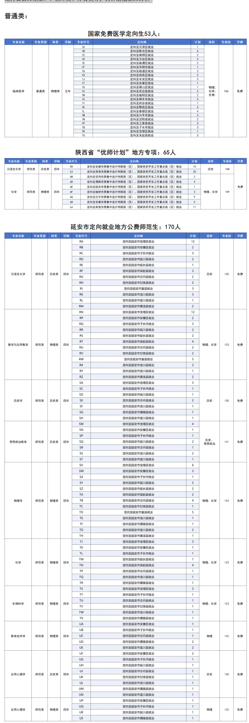 2025延安大學(xué)學(xué)費(fèi)多少錢一年-各專業(yè)收費(fèi)標(biāo)準(zhǔn)