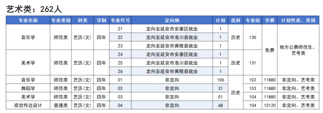 2025延安大學(xué)藝術(shù)類學(xué)費多少錢一年-各專業(yè)收費標(biāo)準(zhǔn)