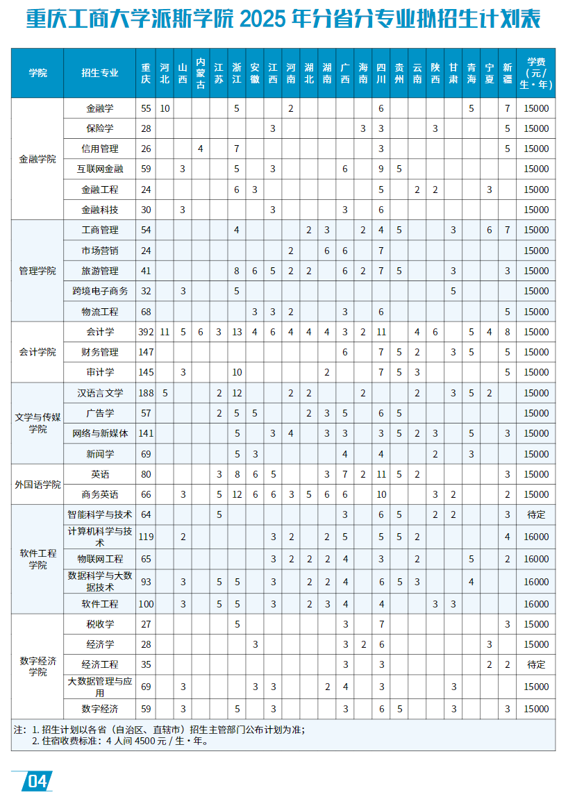 2025重慶工商大學(xué)派斯學(xué)院招生計(jì)劃-各專業(yè)招生人數(shù)是多少