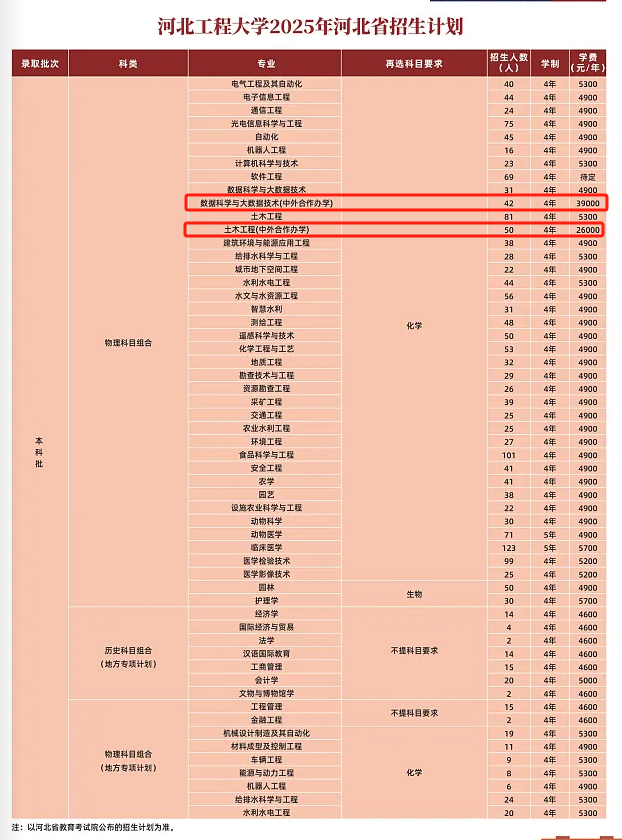 2025河北工程大學中外合作辦學學費多少錢一年-各專業(yè)收費標準