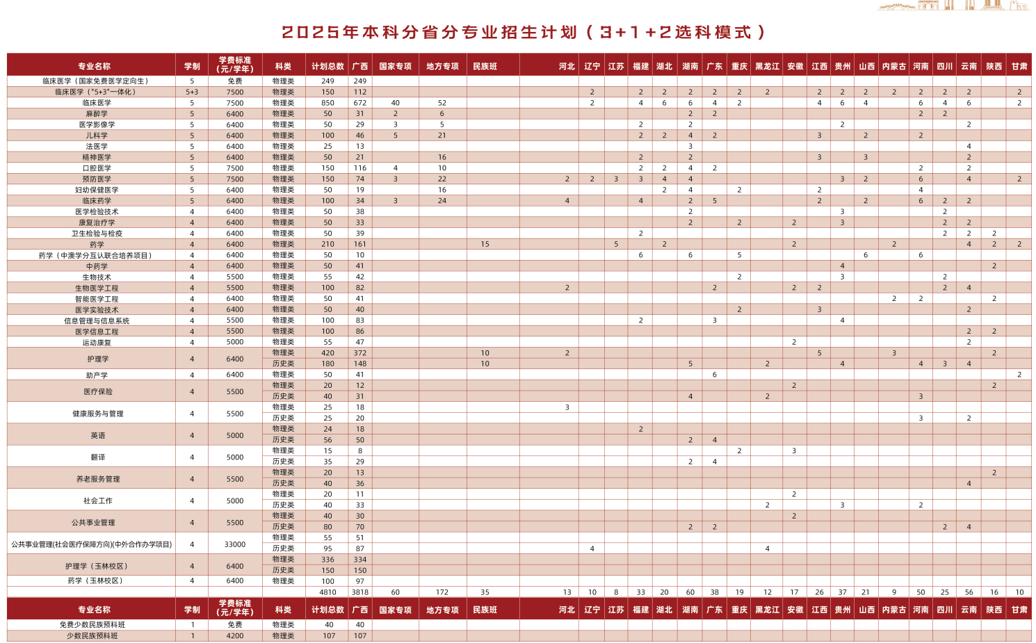2025廣西醫(yī)科大學(xué)招生計(jì)劃-各專業(yè)招生人數(shù)是多少