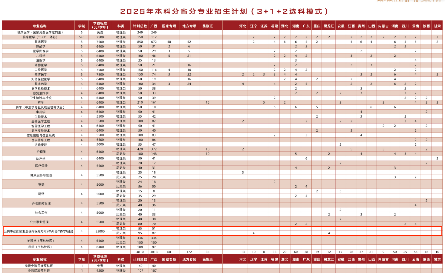 2025廣西醫(yī)科大學(xué)中外合作辦學(xué)招生計(jì)劃-各專業(yè)招生人數(shù)是多少
