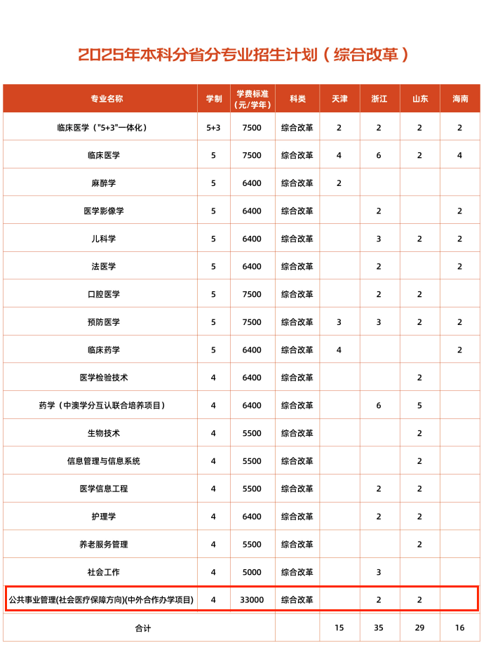 2025廣西醫(yī)科大學(xué)中外合作辦學(xué)招生計(jì)劃-各專業(yè)招生人數(shù)是多少