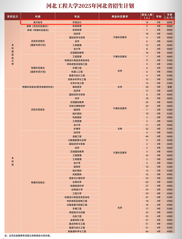 2025河北工程大學(xué)藝術(shù)類學(xué)費(fèi)多少錢一年-各專業(yè)收費(fèi)標(biāo)準(zhǔn)