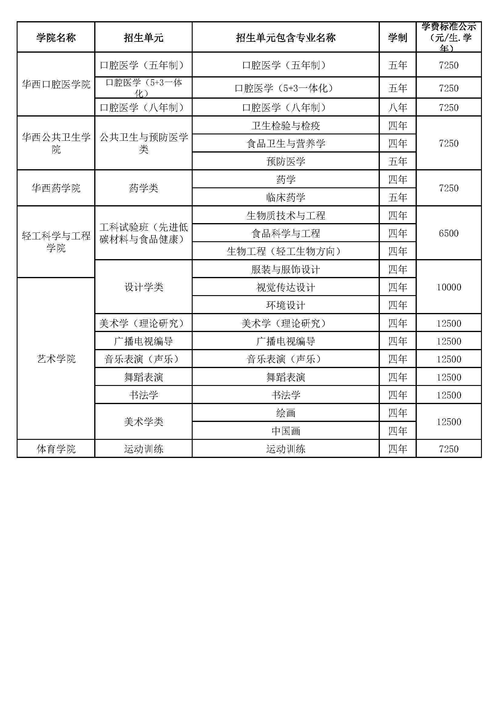 四川大学有哪些专业？