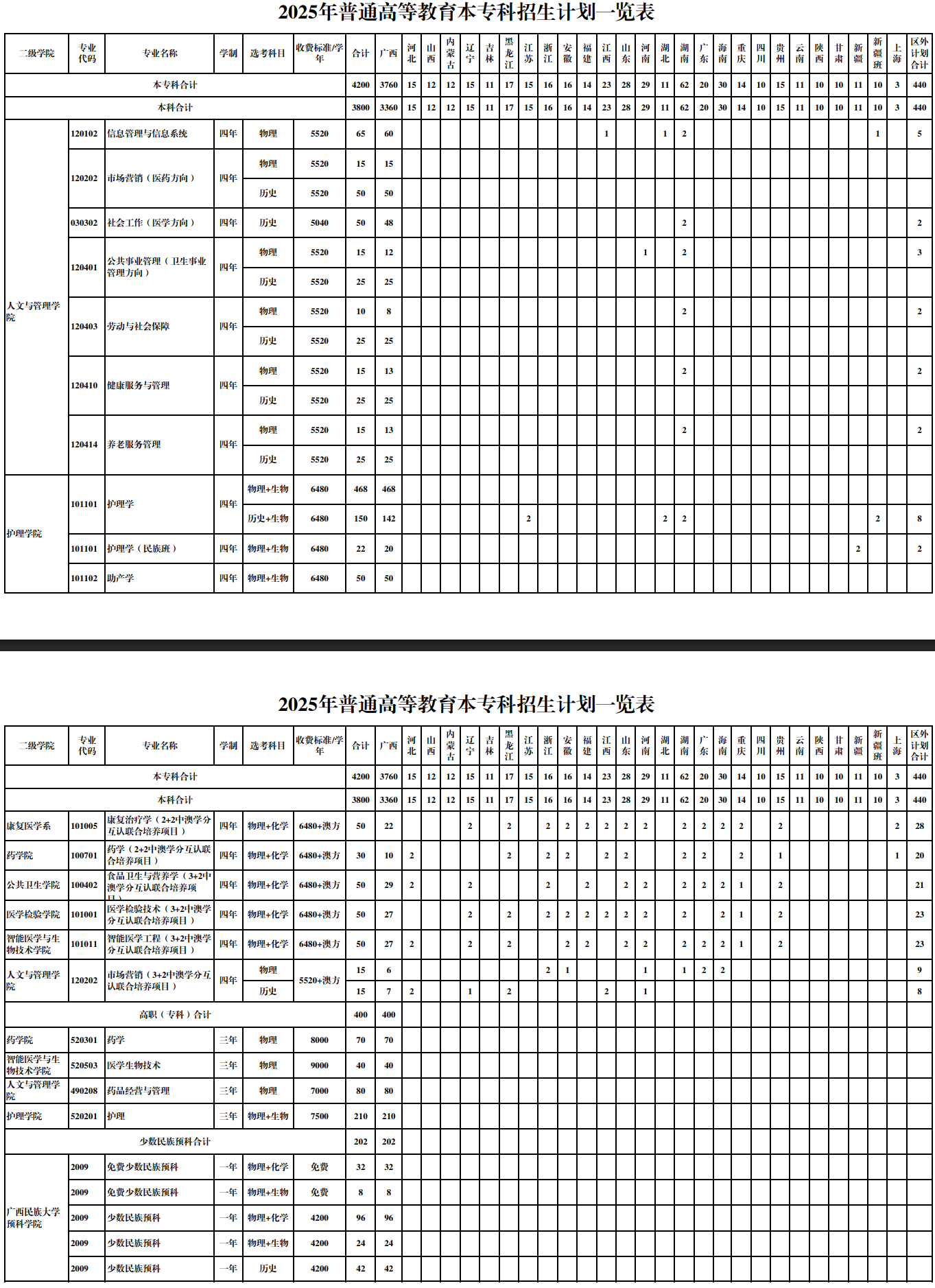 2025桂林醫(yī)科大學(xué)招生計劃-各專業(yè)招生人數(shù)是多少