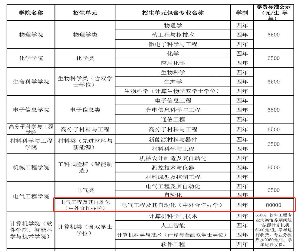 2025四川大學(xué)中外合作辦學(xué)學(xué)費(fèi)多少錢一年-各專業(yè)收費(fèi)標(biāo)準(zhǔn)