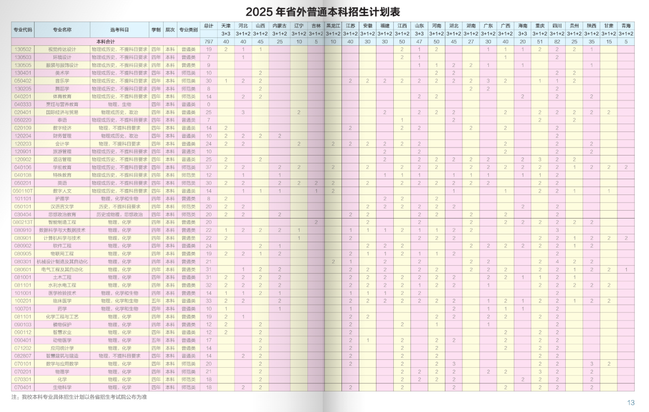 2025昆明學(xué)院招生計(jì)劃-各專業(yè)招生人數(shù)是多少