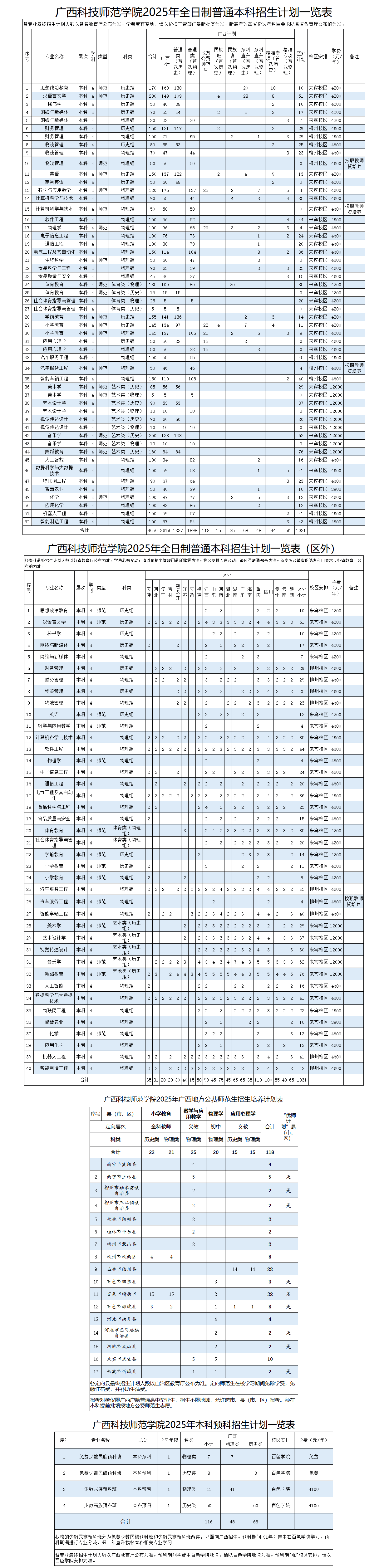 广西科技师范学院有哪些专业？