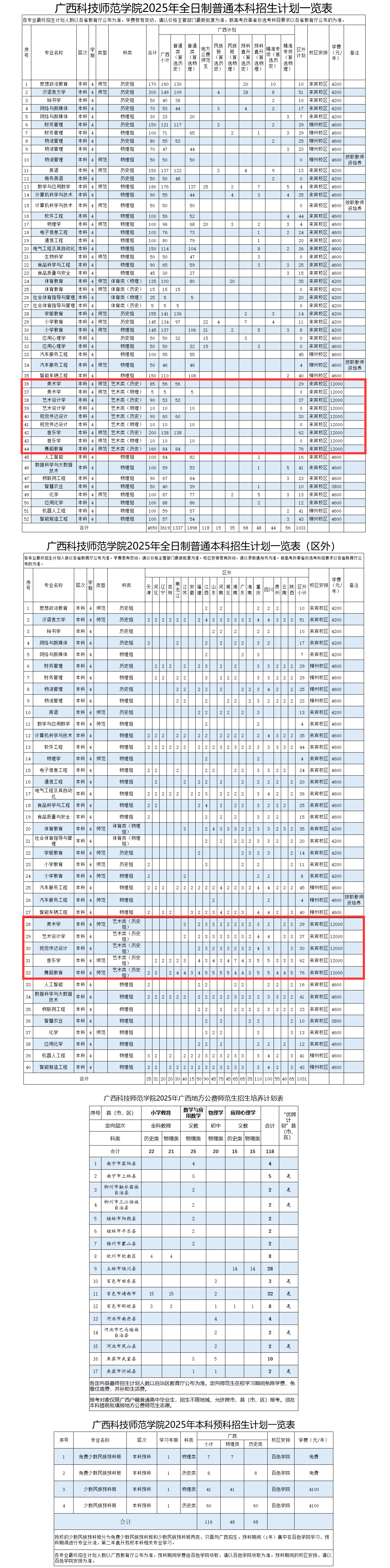 2025廣西科技師范學(xué)院藝術(shù)類招生計劃-各專業(yè)招生人數(shù)是多少
