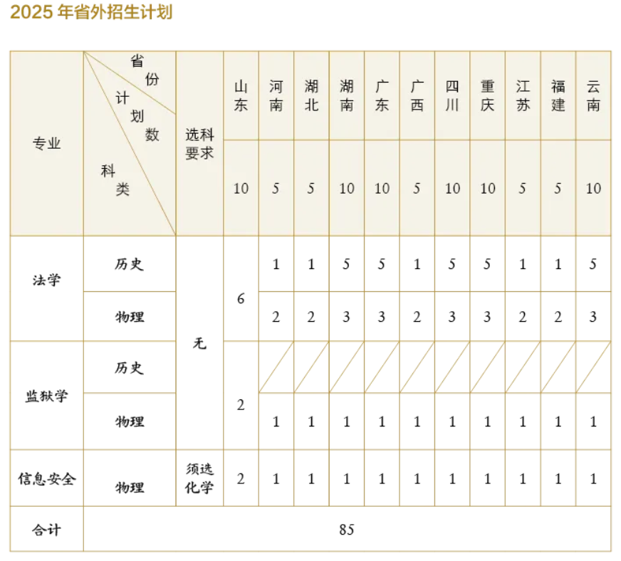 2025貴州警察學院招生計劃-各專業(yè)招生人數(shù)是多少