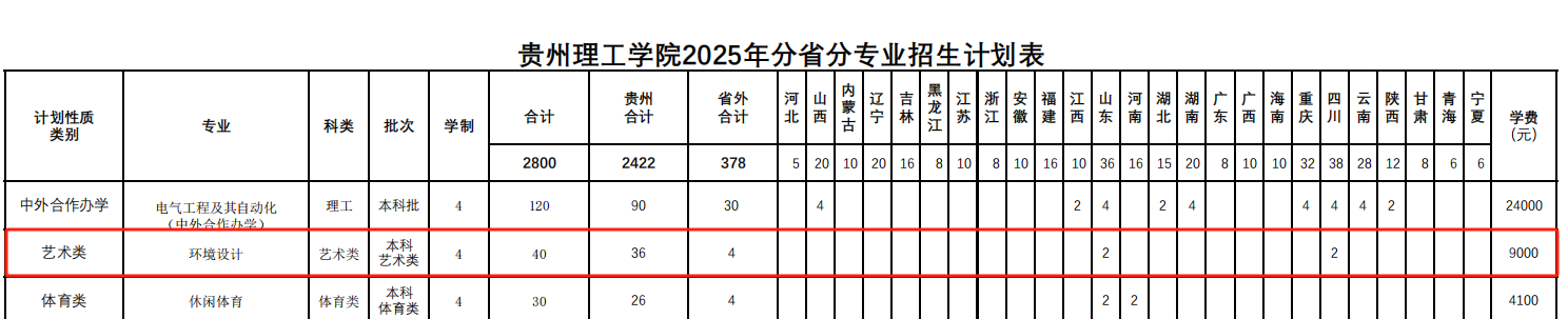 2025貴州理工學院藝術類學費多少錢一年-各專業(yè)收費標準
