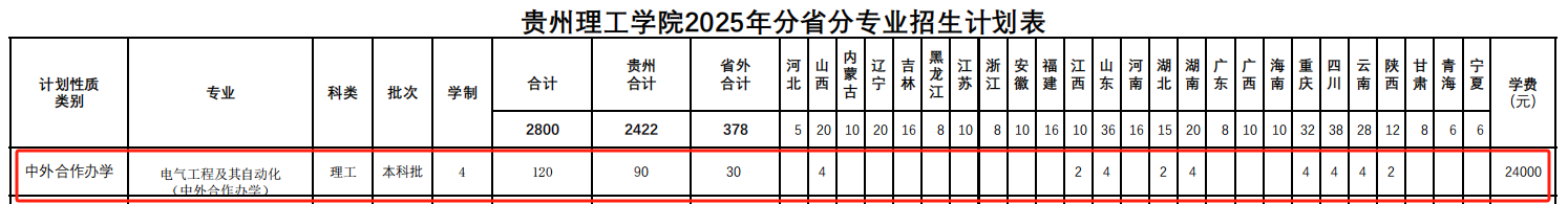 2025貴州理工學(xué)院中外合作辦學(xué)學(xué)費(fèi)多少錢(qián)一年-各專(zhuān)業(yè)收費(fèi)標(biāo)準(zhǔn)
