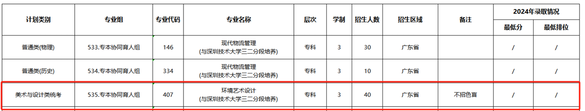 深圳信息職業(yè)技術(shù)大學(xué)藝術(shù)類專業(yè)有哪些？