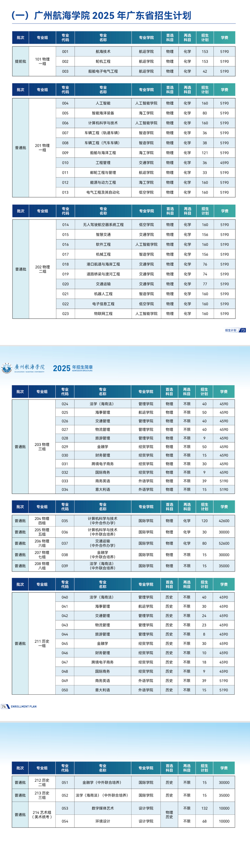 2025廣州航海學(xué)院招生計(jì)劃-各專業(yè)招生人數(shù)是多少