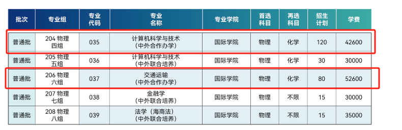 广州航海学院中外合作办学专业有哪些？