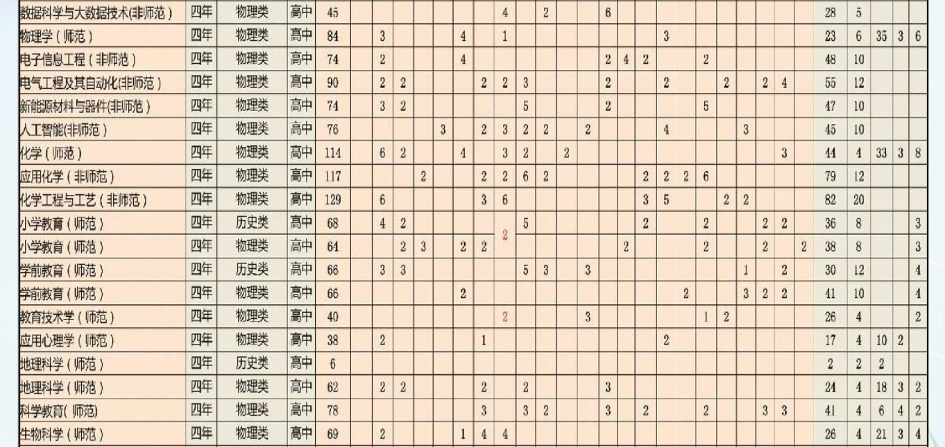 2025寧夏師范大學招生計劃-各專業(yè)招生人數是多少