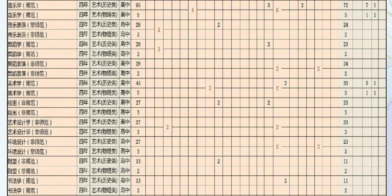 2025寧夏師范大學招生計劃-各專業(yè)招生人數是多少