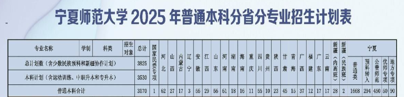 2025寧夏師范大學(xué)藝術(shù)類(lèi)招生計(jì)劃-各專(zhuān)業(yè)招生人數(shù)是多少