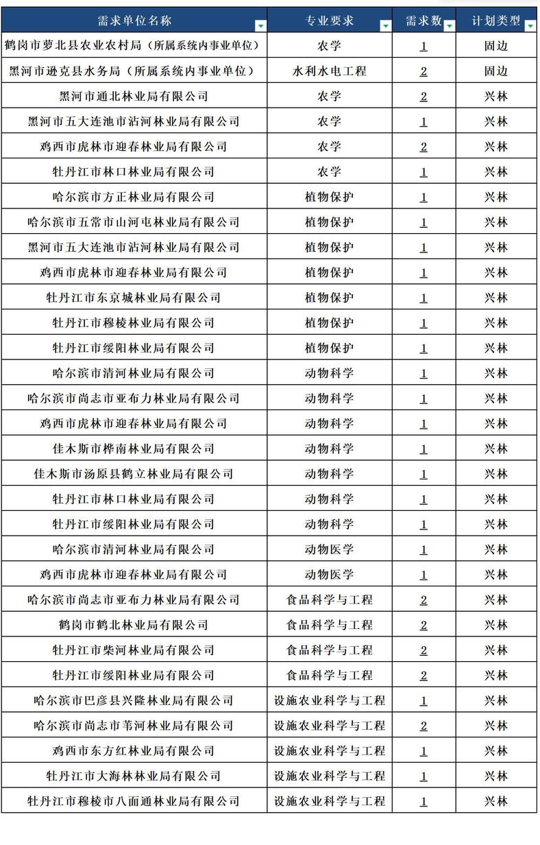 2025黑龍江八一農(nóng)墾大學(xué)招生計劃-各專業(yè)招生人數(shù)是多少