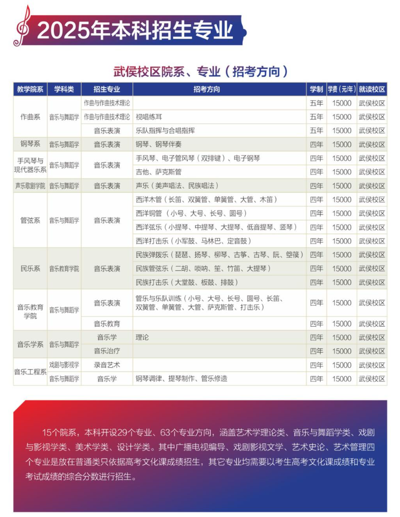 2025四川音樂學(xué)院學(xué)費(fèi)多少錢一年-各專業(yè)收費(fèi)標(biāo)準(zhǔn)