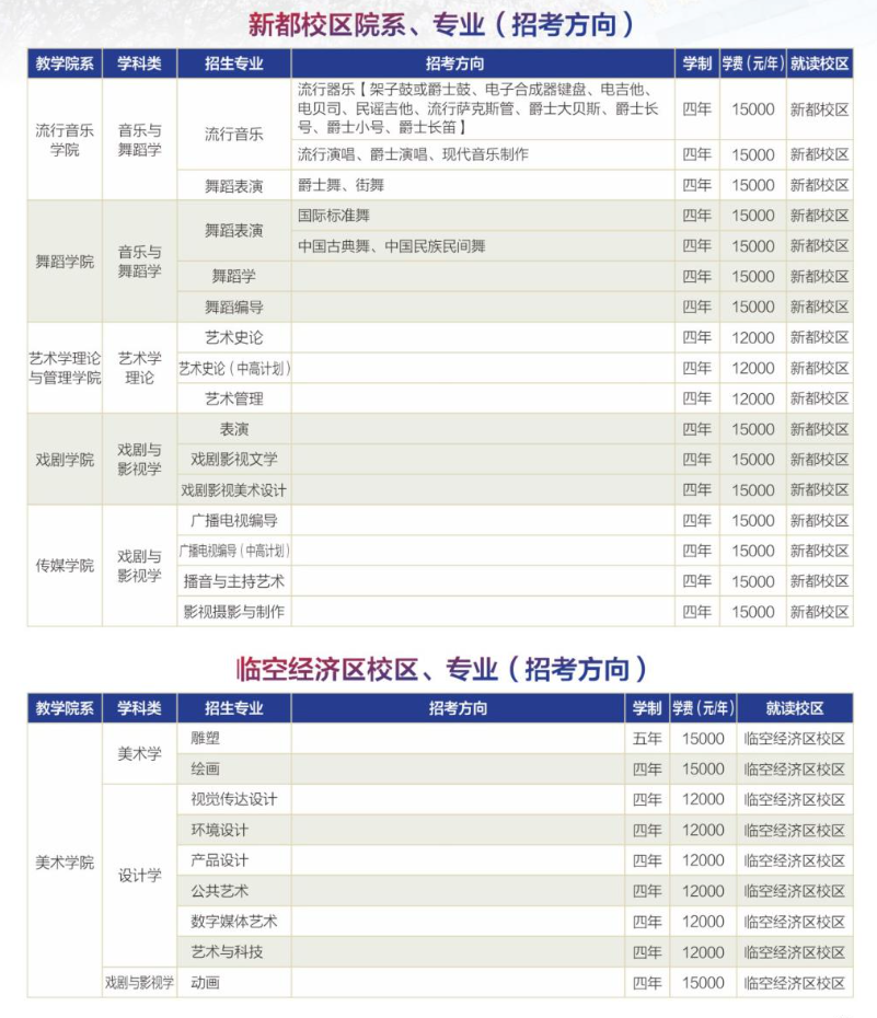 2025四川音樂學(xué)院學(xué)費(fèi)多少錢一年-各專業(yè)收費(fèi)標(biāo)準(zhǔn)
