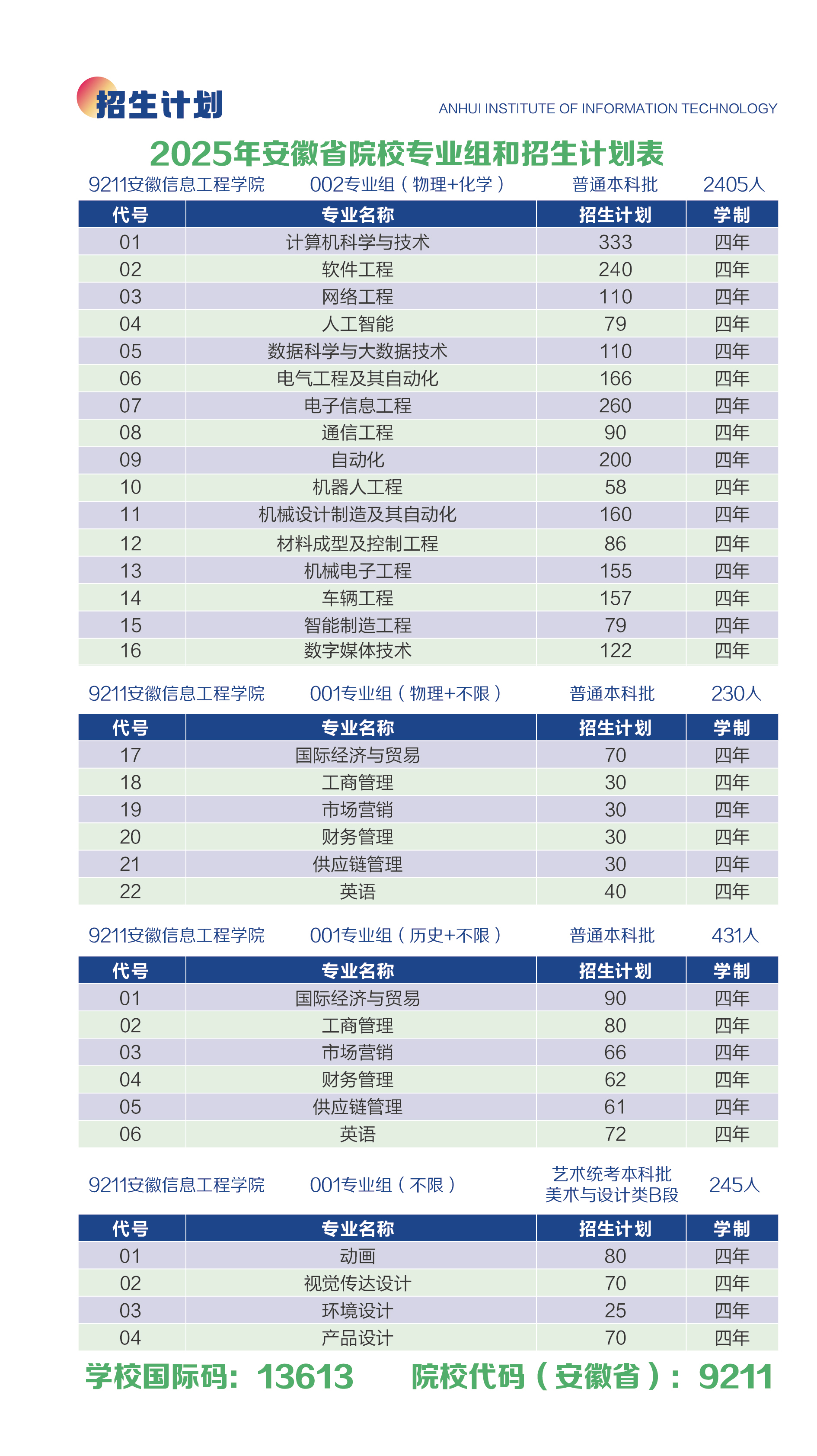 安徽信息工程學(xué)院有哪些專(zhuān)業(yè)？