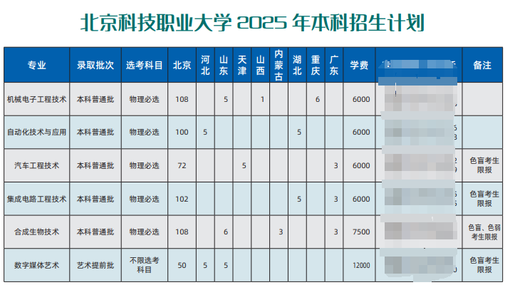 2025北京科技職業(yè)大學(xué)招生計劃-各專業(yè)招生人數(shù)是多少