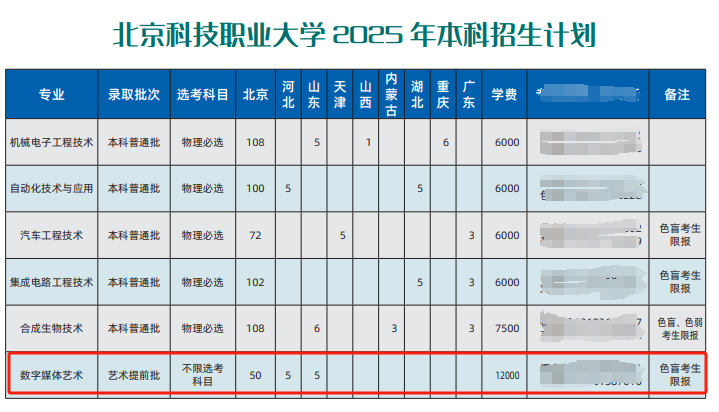 北京科技職業(yè)大學(xué)藝術(shù)類專業(yè)有哪些？