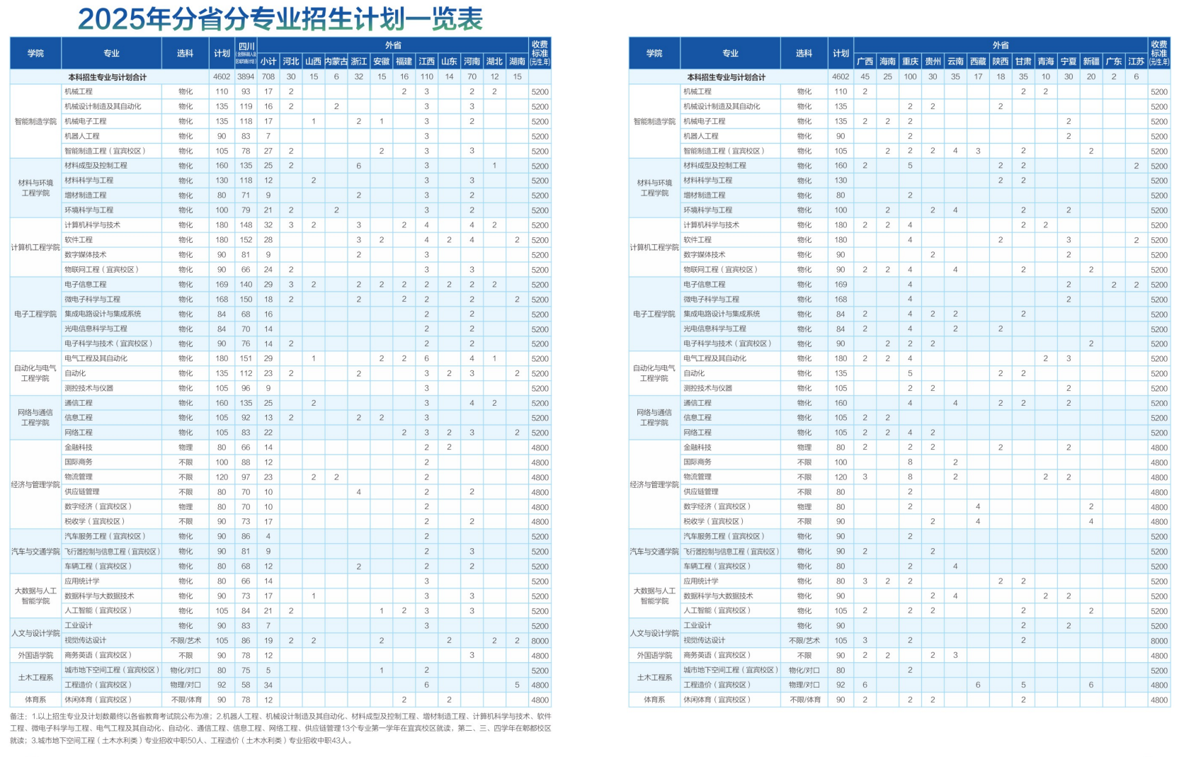 2025成都工業(yè)學院招生計劃-各專業(yè)招生人數(shù)是多少