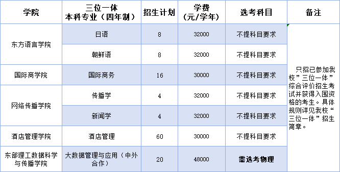 浙江越秀外國語學(xué)院有哪些專業(yè)？