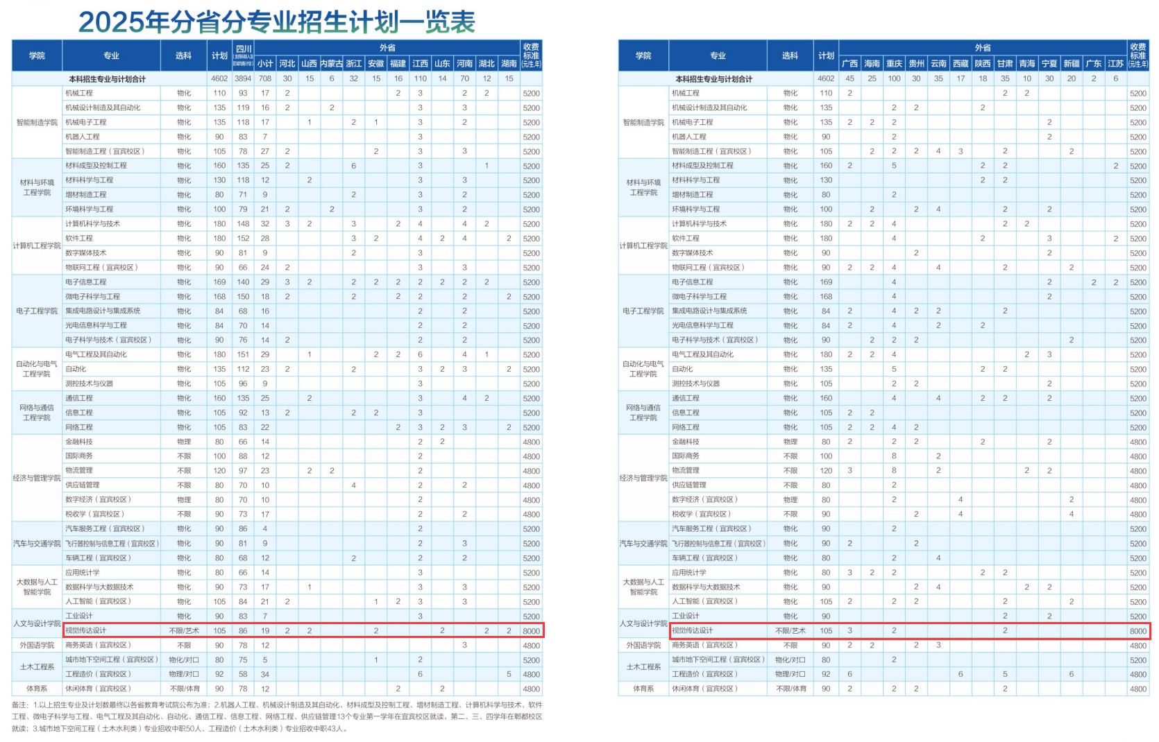 成都工業(yè)學(xué)院藝術(shù)類專業(yè)有哪些？