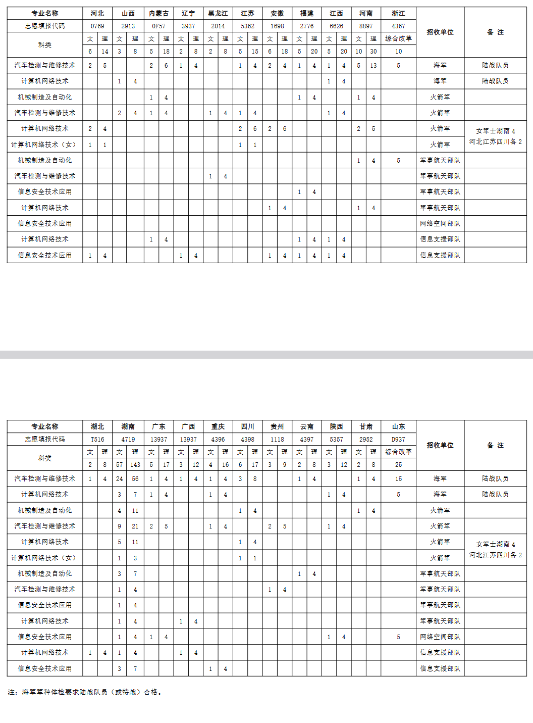2025湖南汽車工程職業(yè)大學(xué)招生計(jì)劃-各專業(yè)招生人數(shù)是多少