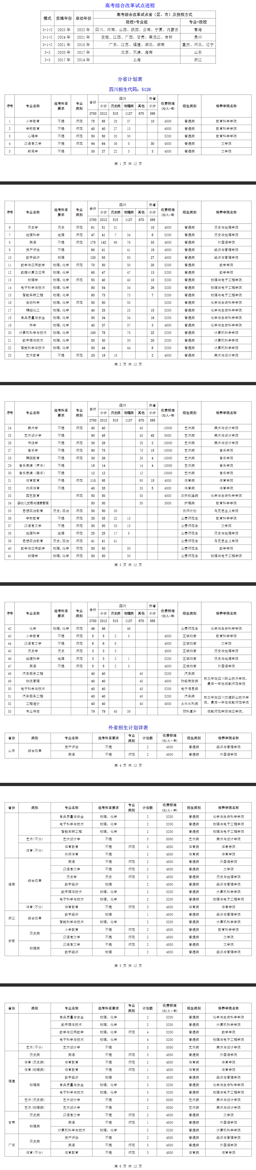 成都師范學(xué)院有哪些專業(yè)？