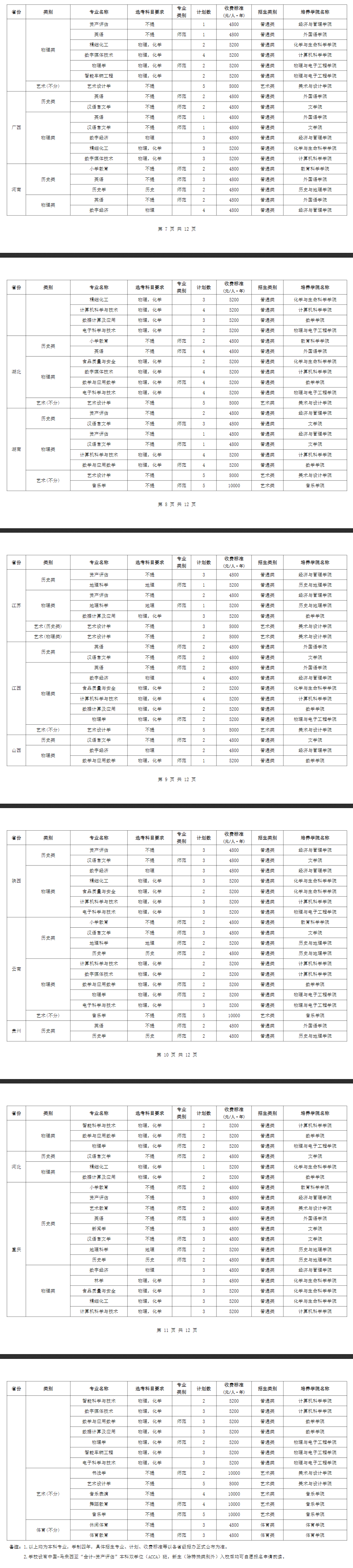 成都師范學(xué)院有哪些專業(yè)？