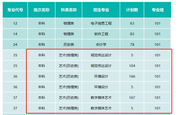 2025西安歐亞學(xué)院藝術(shù)類招生計劃-各專業(yè)招生人數(shù)是多少