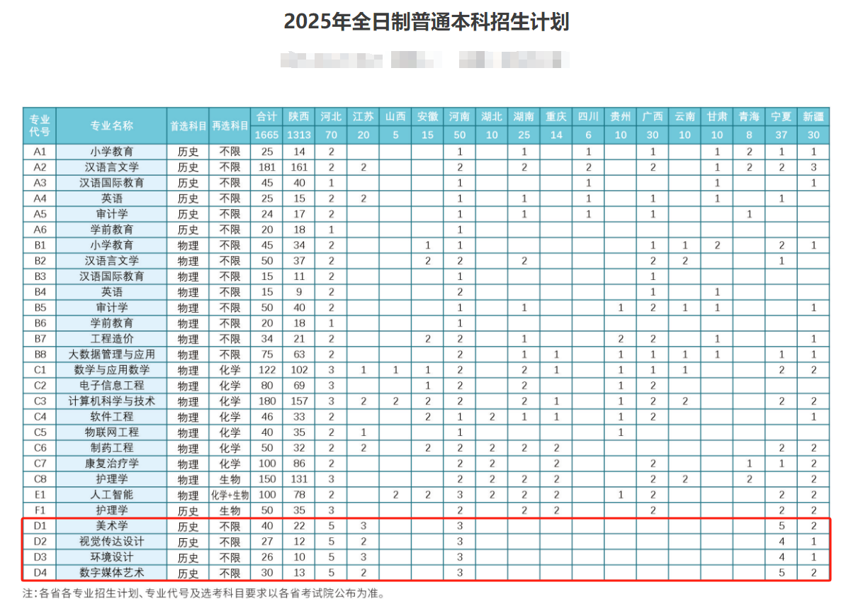 2025延安大學(xué)西安創(chuàng)新學(xué)院藝術(shù)類招生計(jì)劃-各專業(yè)招生人數(shù)是多少