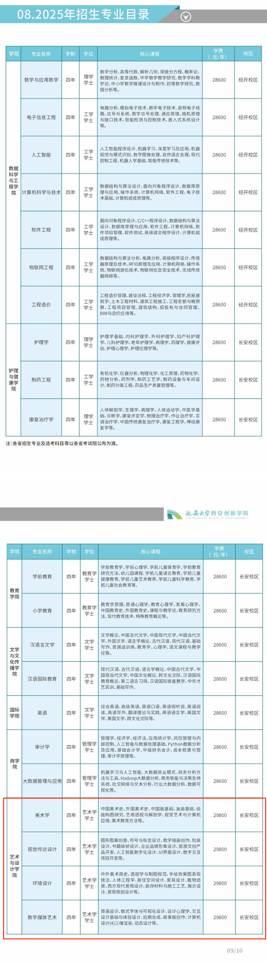 2025延安大學(xué)西安創(chuàng)新學(xué)院藝術(shù)類學(xué)費(fèi)多少錢一年-各專業(yè)收費(fèi)標(biāo)準(zhǔn)